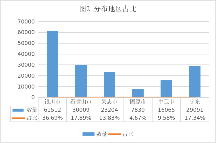 米乐M6：宁夏市场监督管理厅关于2024年全区特种设备安全状况的通告(图2)