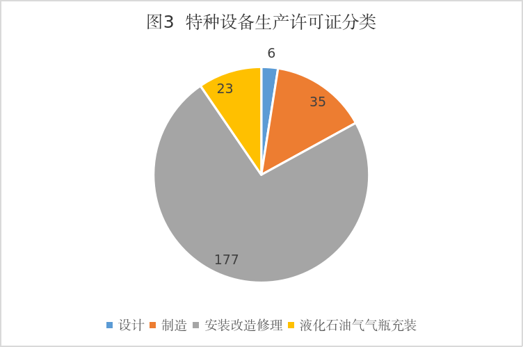 米乐M6：宁夏市场监督管理厅关于2024年全区特种设备安全状况的通告(图3)