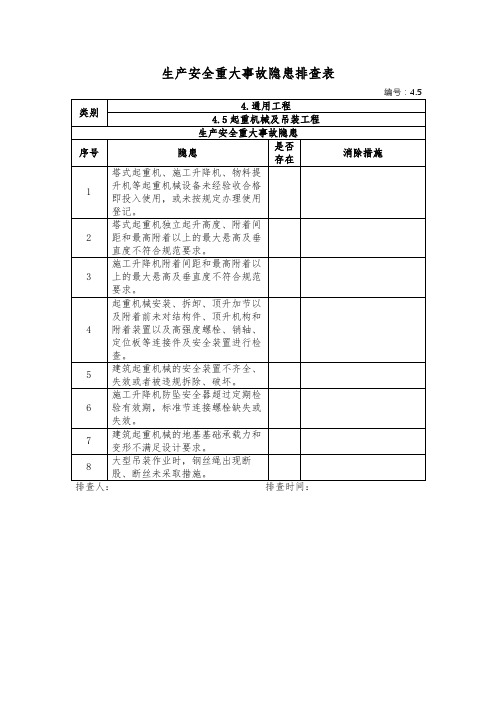 起重机械安全隐患排查表(图4)