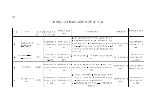 起重机械安全隐患排查表(图9)