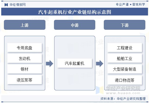 米乐M6：2024年中国汽车起重机行业分析使用碳纤维、铝合金等轻量化材料优化设计以减轻车身重量「图」(图3)