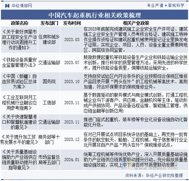 米乐M6：2024年中国汽车起重机行业分析使用碳纤维、铝合金等轻量化材料优化设计以减轻车身重量「图」(图2)
