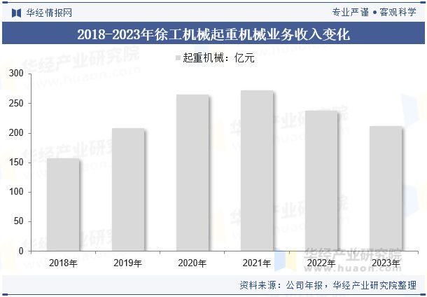 米乐M6：2024年中国汽车起重机行业分析使用碳纤维、铝合金等轻量化材料优化设计以减轻车身重量「图」(图9)