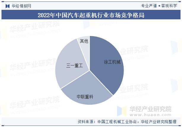 米乐M6：2024年中国汽车起重机行业分析使用碳纤维、铝合金等轻量化材料优化设计以减轻车身重量「图」(图8)