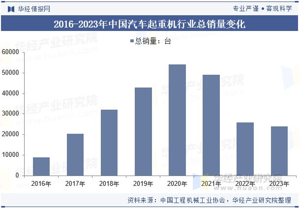 米乐M6：2024年中国汽车起重机行业分析使用碳纤维、铝合金等轻量化材料优化设计以减轻车身重量「图」(图5)