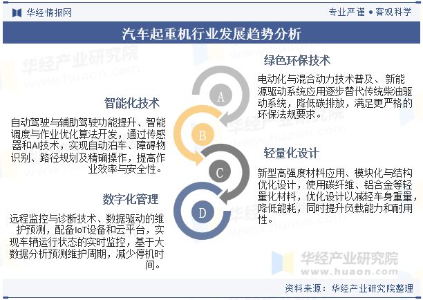 米乐M6：2024年中国汽车起重机行业分析使用碳纤维、铝合金等轻量化材料优化设计以减轻车身重量「图」(图10)