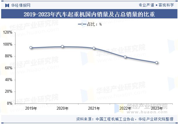 米乐M6：2024年中国汽车起重机行业分析使用碳纤维、铝合金等轻量化材料优化设计以减轻车身重量「图」(图6)