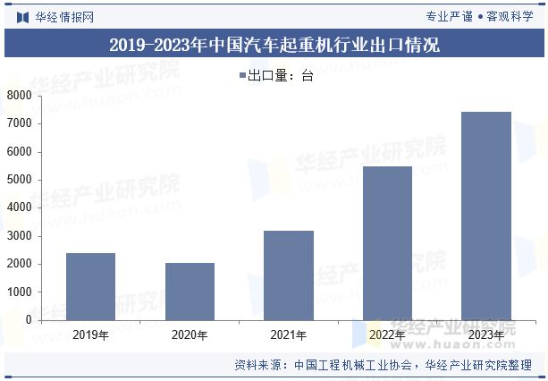 米乐M6：2024年中国汽车起重机行业分析使用碳纤维、铝合金等轻量化材料优化设计以减轻车身重量「图」(图7)
