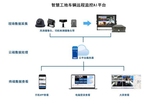 米乐M6：油田油罐车、压路机、吊车、牵引运输车安装360全景监控报警系统(图5)