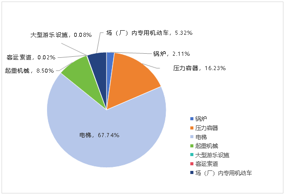 米乐M6平台：北京市市场监督管理局发布关于2024年北京市特种设备安全状况的通告(图2)