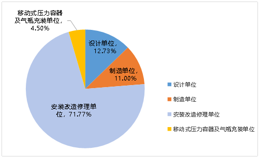 米乐M6平台：北京市市场监督管理局发布关于2024年北京市特种设备安全状况的通告(图3)