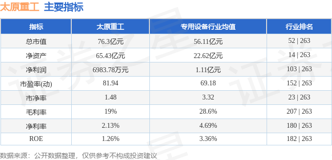 本周盘点（414-418）：太原重工周涨044%主力资金合计净流出1287万元(图2)
