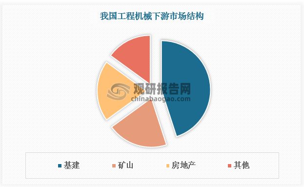 工程机械行业：核心产品挖掘机复苏态势延续国产国际竞争力增强(图1)