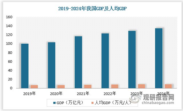 工程机械行业：核心产品挖掘机复苏态势延续国产国际竞争力增强(图2)
