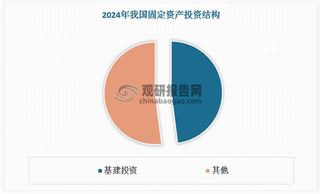 工程机械行业：核心产品挖掘机复苏态势延续国产国际竞争力增强(图3)
