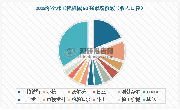 工程机械行业：核心产品挖掘机复苏态势延续国产国际竞争力增强(图8)