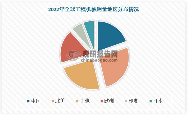 工程机械行业：核心产品挖掘机复苏态势延续国产国际竞争力增强(图4)