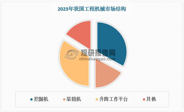 工程机械行业：核心产品挖掘机复苏态势延续国产国际竞争力增强(图5)