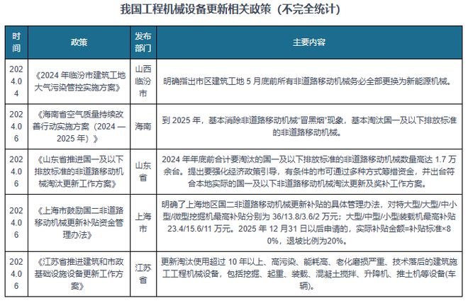 工程机械行业：核心产品挖掘机复苏态势延续国产国际竞争力增强(图7)