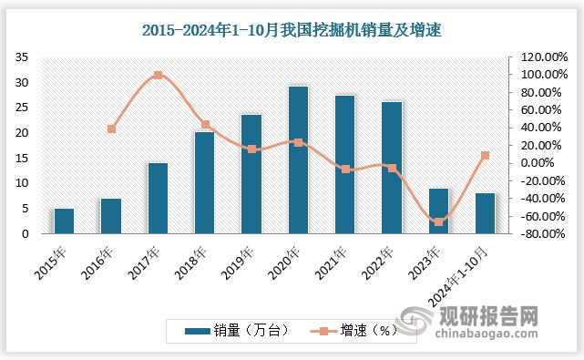 工程机械行业：核心产品挖掘机复苏态势延续国产国际竞争力增强(图6)