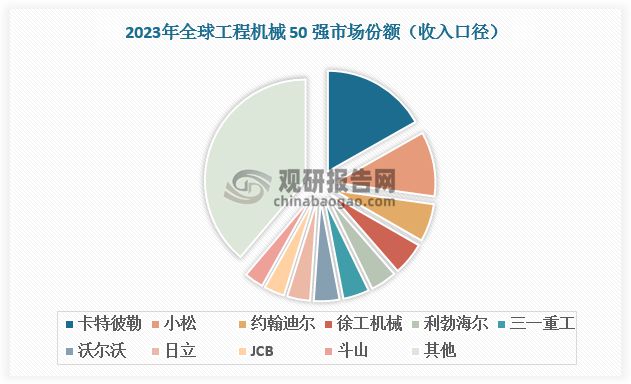 工程机械行业：核心产品挖掘机复苏态势延续国产国际竞争力增强(图9)