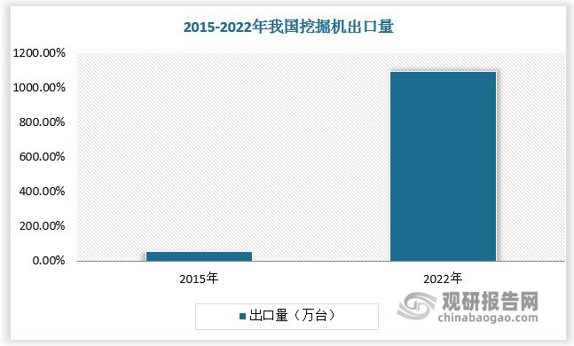 工程机械行业：核心产品挖掘机复苏态势延续国产国际竞争力增强(图10)