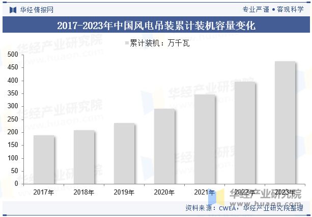 山东陆海装备申请具有抗干扰功能的港口起重机通讯装置专利提高通讯稳定性和可靠性(图6)