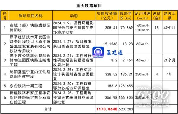 工程机械行业大事每周聚焦(2024年第12期）(图1)