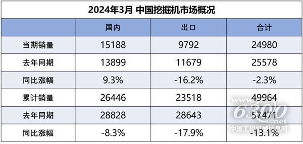工程机械行业大事每周聚焦(2024年第12期）(图3)