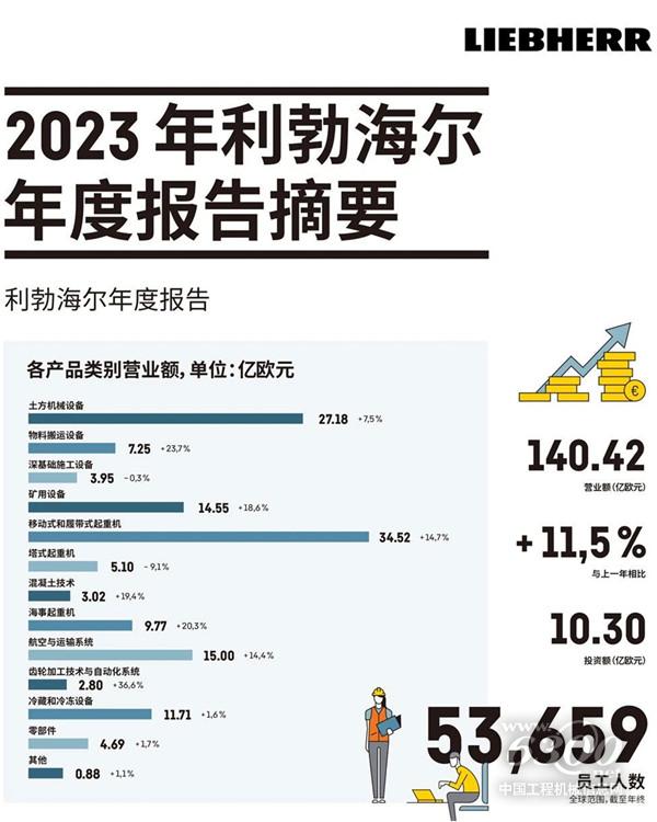 工程机械行业大事每周聚焦(2024年第12期）(图5)