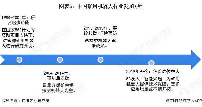 米乐M6：预见2025：《2025年中国矿用机器人行业全景图谱》（附市场现状、竞争格局和发展趋势等）(图5)