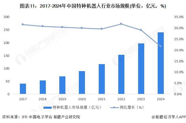 米乐M6：预见2025：《2025年中国矿用机器人行业全景图谱》（附市场现状、竞争格局和发展趋势等）(图11)