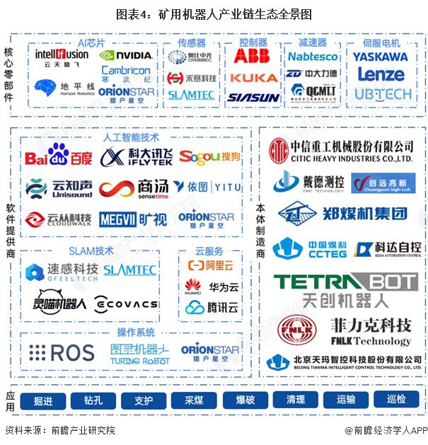 米乐M6：预见2025：《2025年中国矿用机器人行业全景图谱》（附市场现状、竞争格局和发展趋势等）(图4)