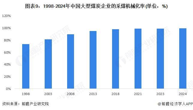 米乐M6：预见2025：《2025年中国矿用机器人行业全景图谱》（附市场现状、竞争格局和发展趋势等）(图9)