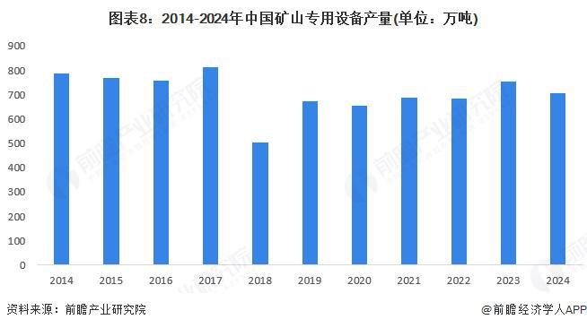 米乐M6：预见2025：《2025年中国矿用机器人行业全景图谱》（附市场现状、竞争格局和发展趋势等）(图8)