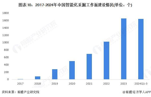 米乐M6：预见2025：《2025年中国矿用机器人行业全景图谱》（附市场现状、竞争格局和发展趋势等）(图10)