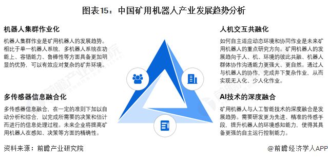 米乐M6：预见2025：《2025年中国矿用机器人行业全景图谱》（附市场现状、竞争格局和发展趋势等）(图15)