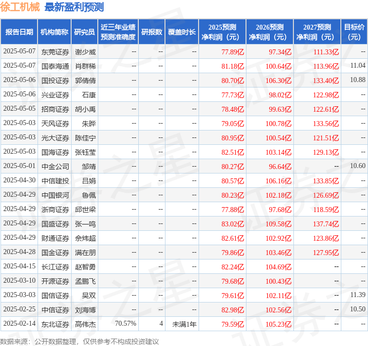 太平洋：给予徐工机械买入评级目标价1162元(图1)
