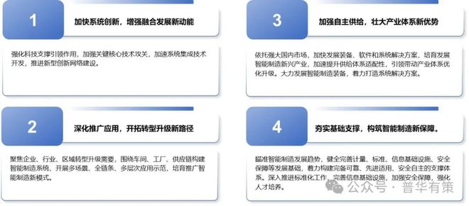 “十五五”重型机械行业细分市场调研及投资战略规划报告(图3)