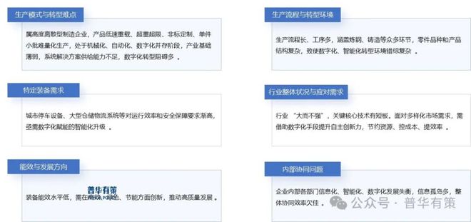 “十五五”重型机械行业细分市场调研及投资战略规划报告(图1)