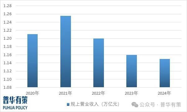 “十五五”重型机械行业细分市场调研及投资战略规划报告(图2)