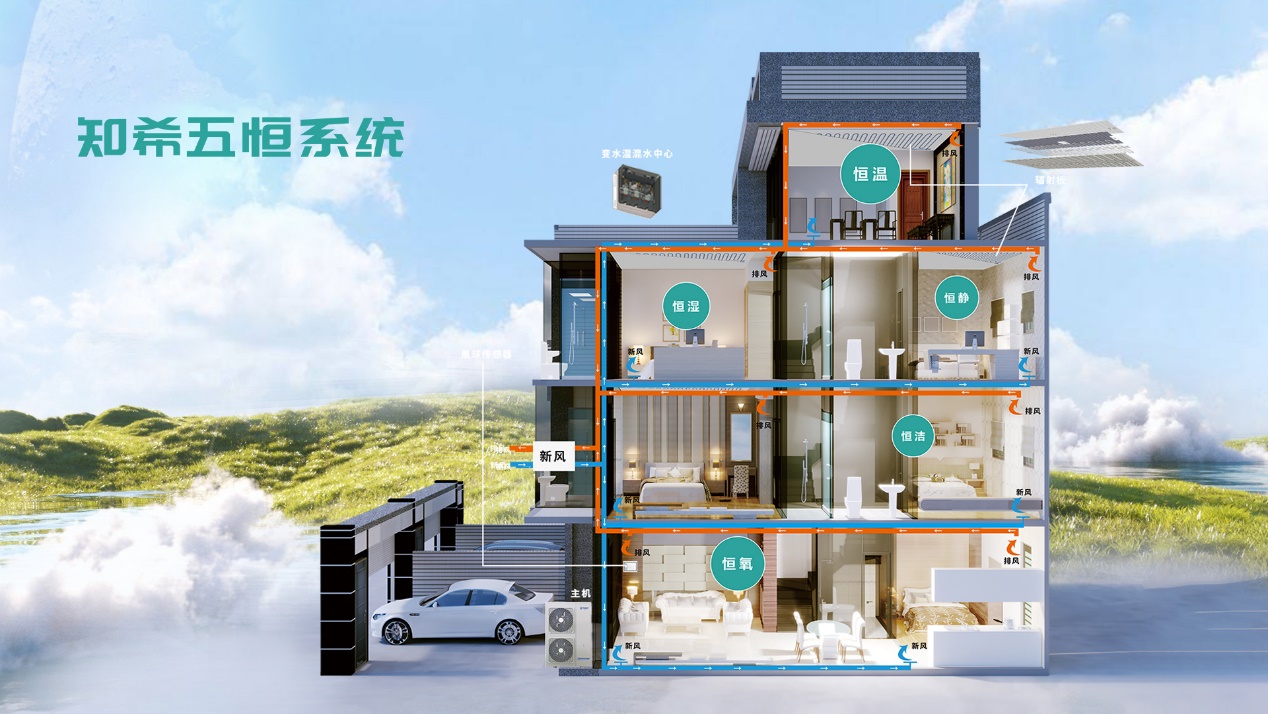 成都知希五恒“消暑大联盟”夏季清凉普及活动盛大开启以实力击碎不实谣言(图1)