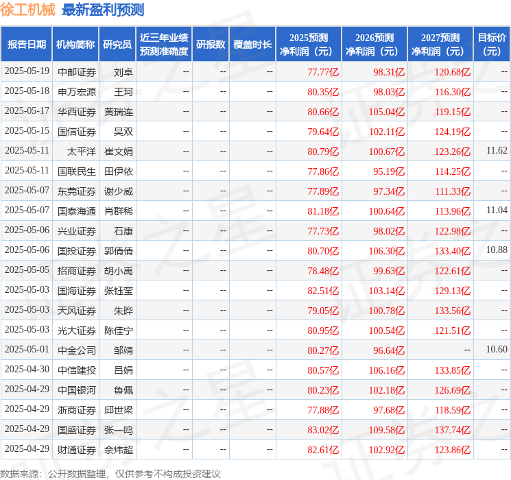 华安证券：给予徐工机械买入评级(图1)