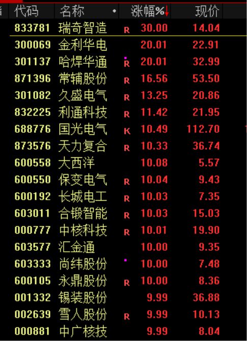 米乐M6平台：特朗普大消息！刚刚暴涨超100%！(图1)