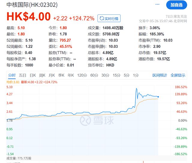 米乐M6平台：特朗普大消息！刚刚暴涨超100%！(图2)