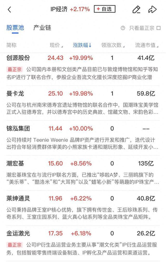 午报三大指数全线飘红新消费概念股集体走强沪农商行罕见涨停(图1)