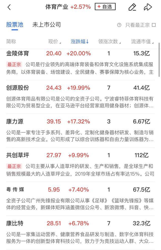 午报三大指数全线飘红新消费概念股集体走强沪农商行罕见涨停(图2)