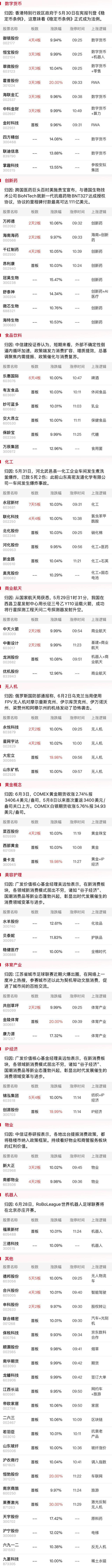 午报三大指数全线飘红新消费概念股集体走强沪农商行罕见涨停(图5)