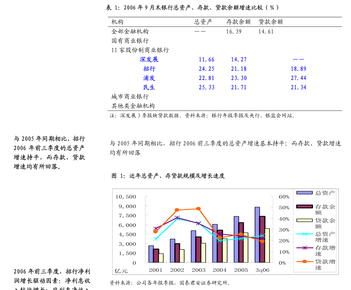 中国瑞林：长江证券承销保荐有限公司、中信证券股份有限公司关于中国瑞林工程技术股份首次公开发行股票并在主板上市参与战略配售的投资者的专项核查报告(图4)