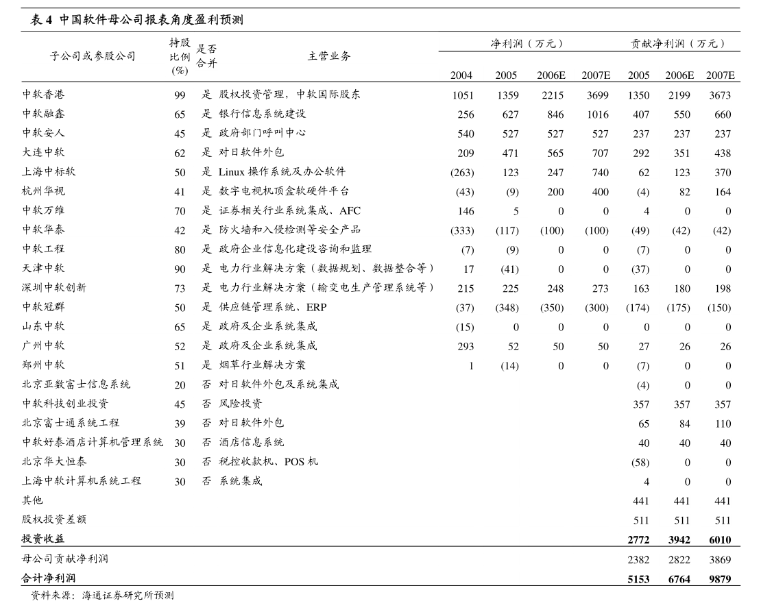 中国瑞林：长江证券承销保荐有限公司、中信证券股份有限公司关于中国瑞林工程技术股份首次公开发行股票并在主板上市参与战略配售的投资者的专项核查报告(图6)